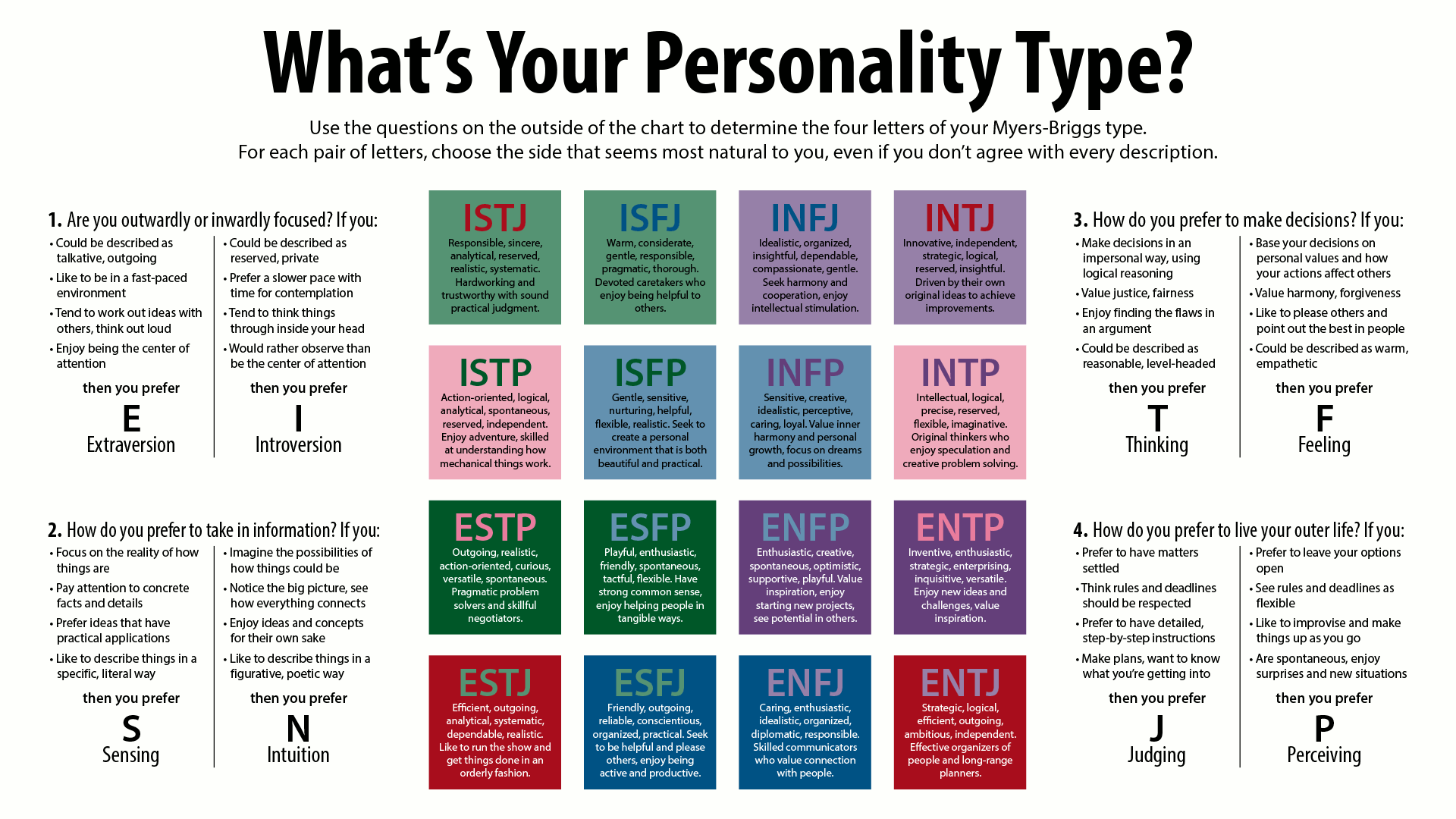 Myers-Briggs-Personality-Types